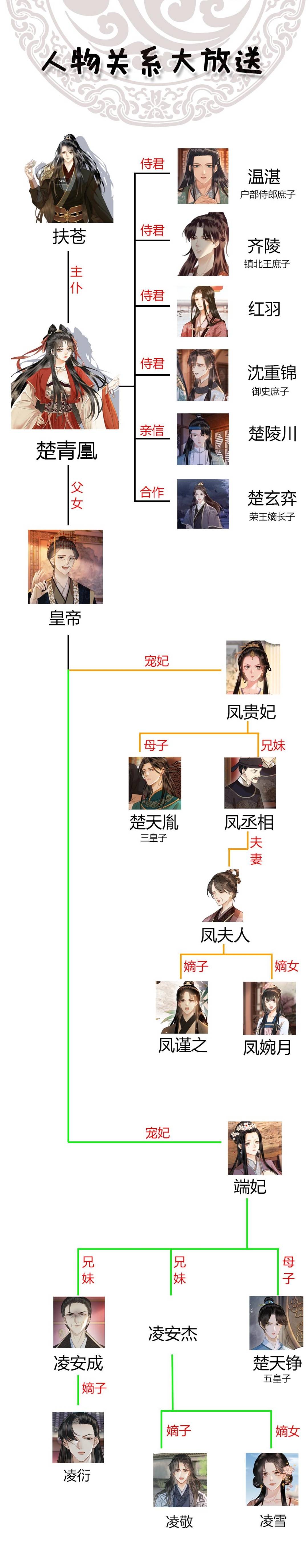 Công Chúa Bá Đạo Tuyệt Sắc : Ám Vệ Ngày Nào Cũng Muốn Phạm Thượng - Chap 57