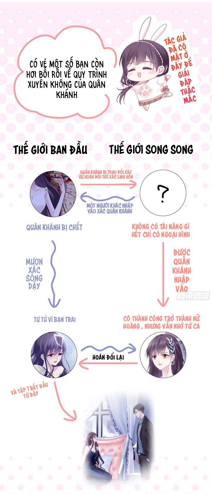 Trọng Sinh Về Chinh Phục Tổng Tài - Chap 4