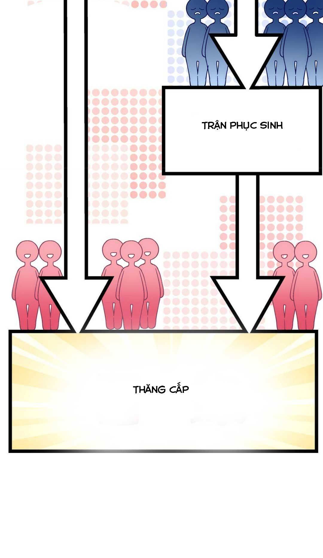 Trọng Sinh Về Chinh Phục Tổng Tài - Chap 81